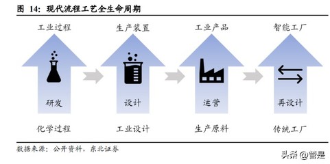 中控技术研究报告 国产“智造”领军者走向世界的网络技术服务